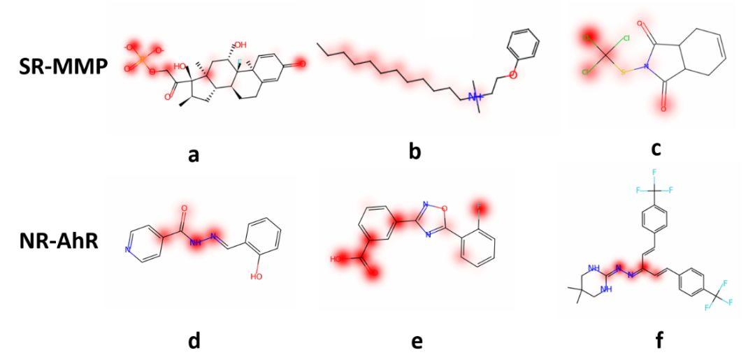 AI藥物分子設計系列(2)-分子性質的預測 AI藥物分子設計系列(2)-分子性質的預測
