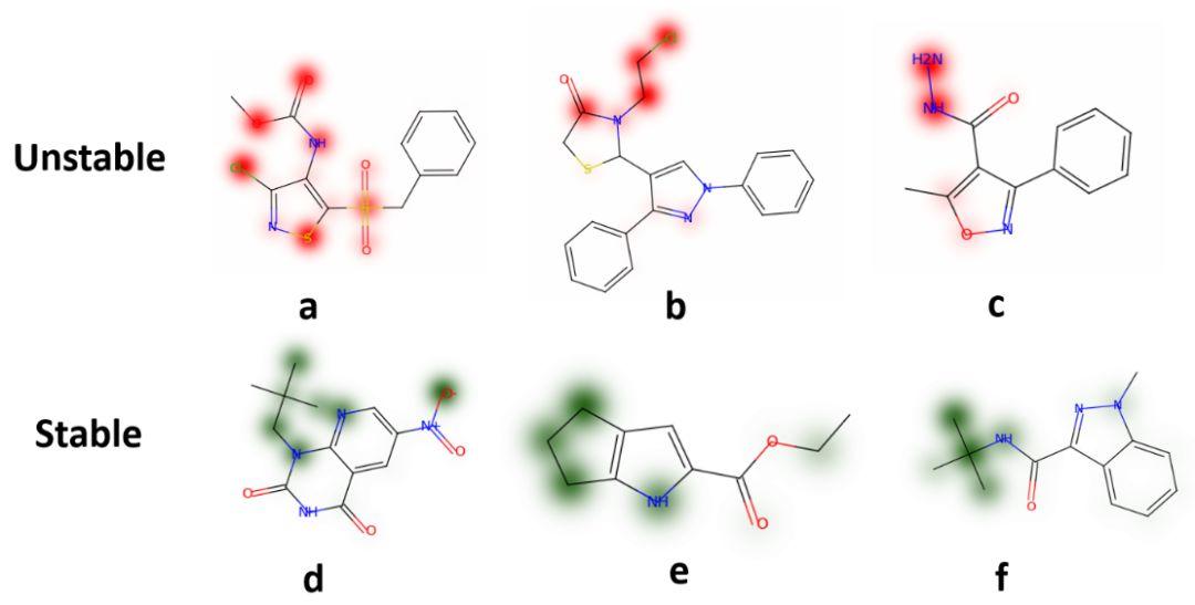 AI藥物分子設計系列(2)-分子性質的預測 AI藥物分子設計系列(2)-分子性質的預測