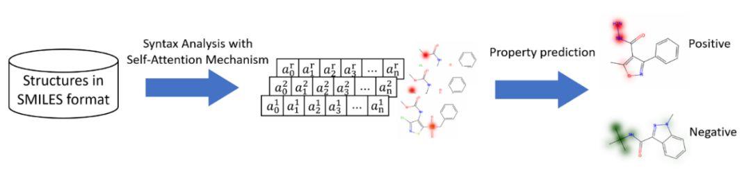 AI藥物分子設計系列(2)-分子性質的預測 AI藥物分子設計系列(2)-分子性質的預測