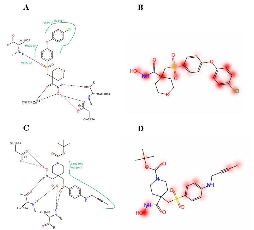 AI藥物分子設計系列(2)-分子性質的預測 AI藥物分子設計系列(2)-分子性質的預測