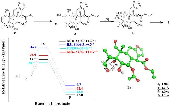 量子化學計算在天然產物結構確證中的應用 量子化學計算在天然產物結構確證中的應用