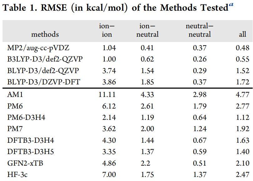 JCIM | Benchmark教你CADD如何選擇半經驗量子力學方法？
