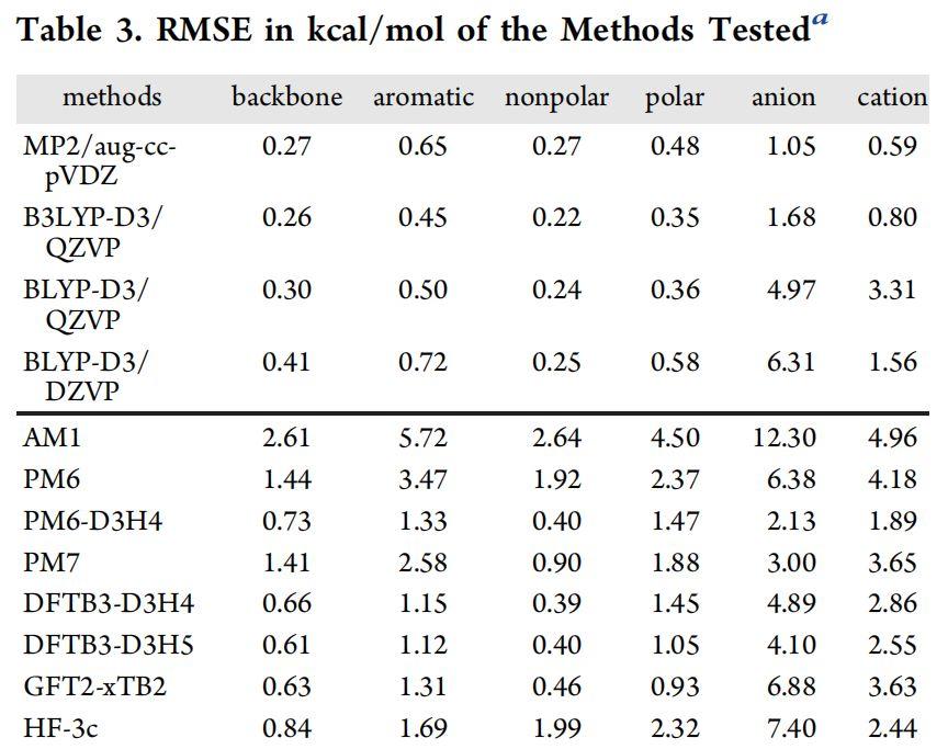 JCIM | Benchmark教你CADD如何選擇半經驗量子力學方法？