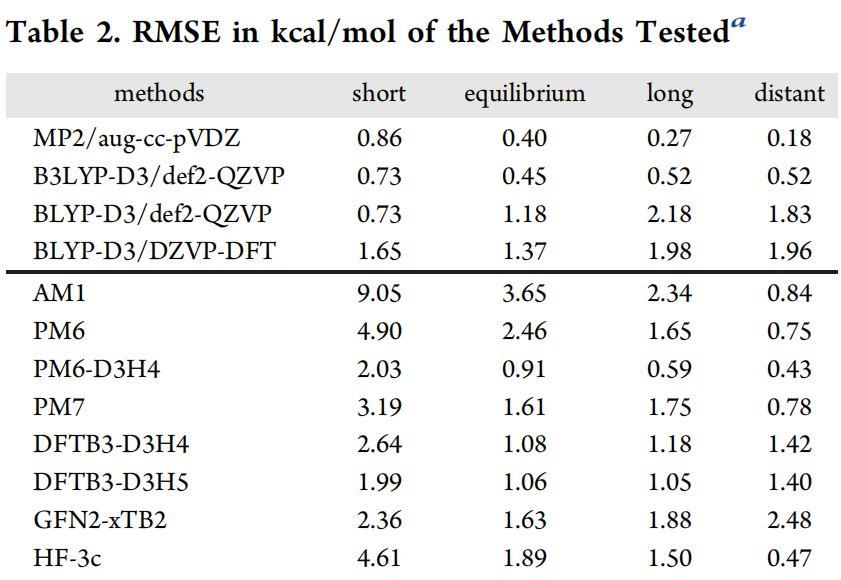 JCIM | Benchmark教你CADD如何選擇半經驗量子力學方法？