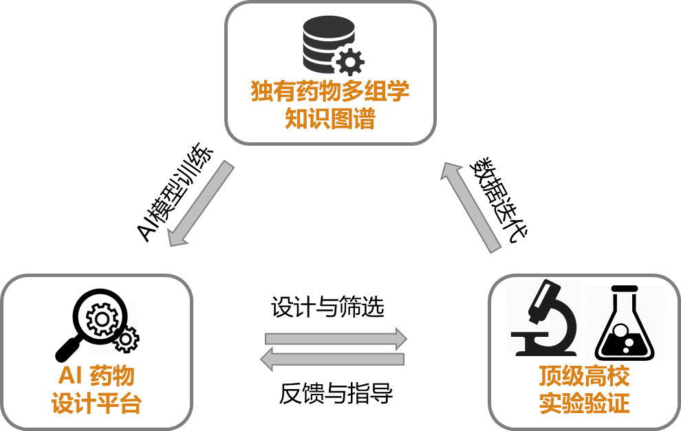 中大唯信與德國AI上市公司阿拉丁健康達成戰略合作 中大唯信與德國AI上市公司阿拉丁健康達成戰略合作