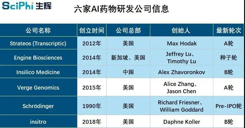 藥明康德 “AI 藥研” 全解析：如何搭建亞洲最強投資布局！