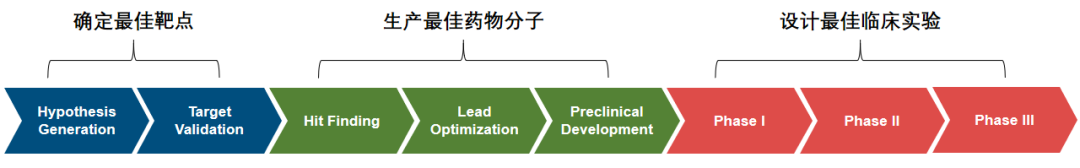 藥明康德 “AI 藥研” 全解析：如何搭建亞洲最強投資布局！