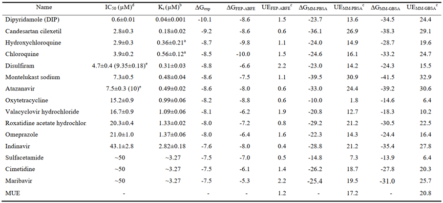 PNAS | 基于加速自由能微擾的虛擬篩選方法從藥物庫中發現SARS-CoV-2抑制劑 PNAS | 基于加速自由能微擾的虛擬篩選方法從藥物庫中發現SARS-CoV-2抑制劑