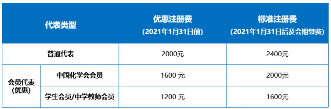 會議 | 中國化學會第32屆學術年會，珠海等你來