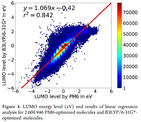 JCIM | 日本科學家對2億多分子進行電子結構優化，推出PubChemQC PM6數據集