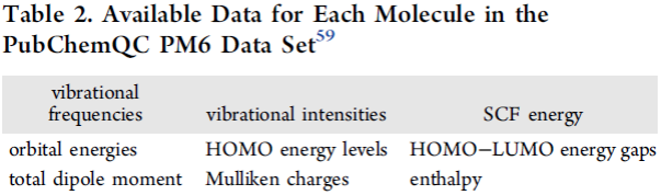 JCIM | 日本科學家對2億多分子進行電子結構優化，推出PubChemQC PM6數據集