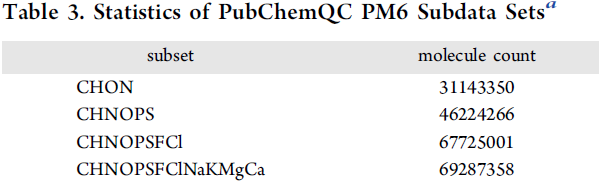 JCIM | 日本科學家對2億多分子進行電子結構優化，推出PubChemQC PM6數據集