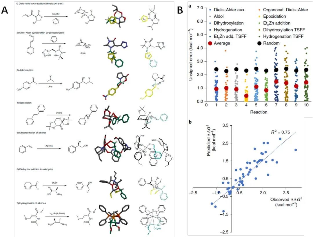Nature Catalysis | VIRTUAL CHEMIST: 不對稱催化中的計算機輔助設計 Nature Catalysis | VIRTUAL CHEMIST: 不對稱催化中的計算機輔助設計