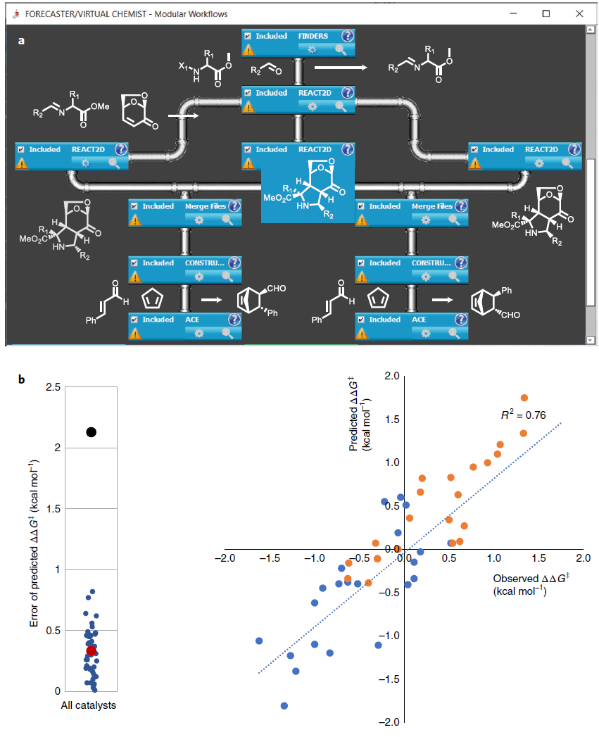 Nature Catalysis | VIRTUAL CHEMIST: 不對稱催化中的計算機輔助設計 Nature Catalysis | VIRTUAL CHEMIST: 不對稱催化中的計算機輔助設計