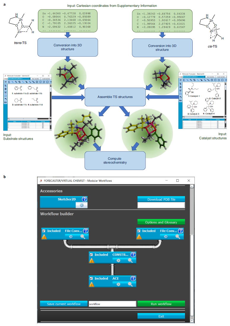 Nature Catalysis | VIRTUAL CHEMIST: 不對稱催化中的計算機輔助設計