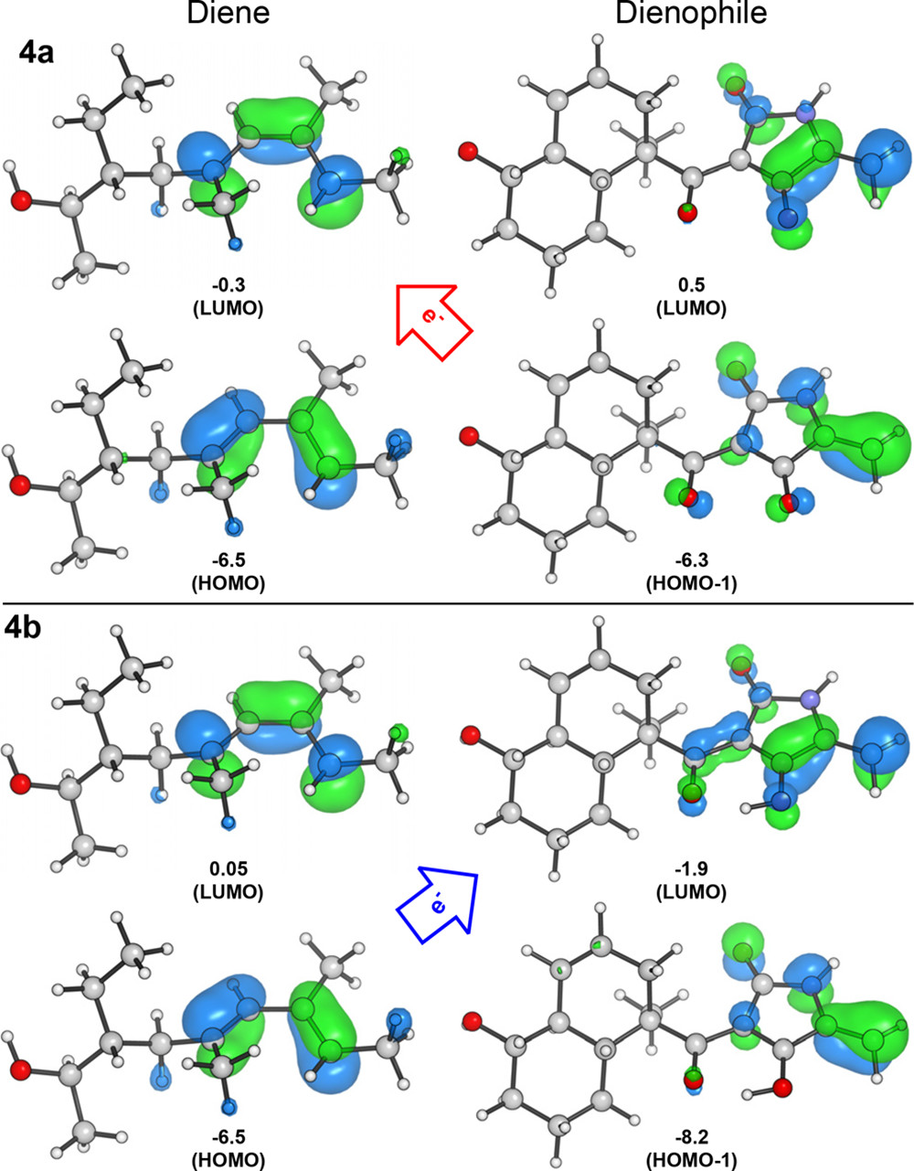 JACS | 量子化學計算揭示D-A環加成酶PyrI4的催化機制 JACS | 量子化學計算揭示D-A環加成酶PyrI4的催化機制