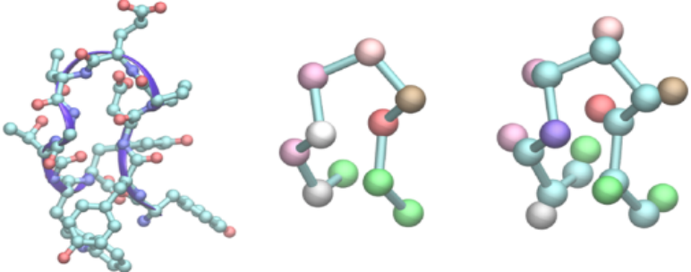 JCTC | 深度學習分子模擬出現，傳統分子動力學大勢已去了嗎？