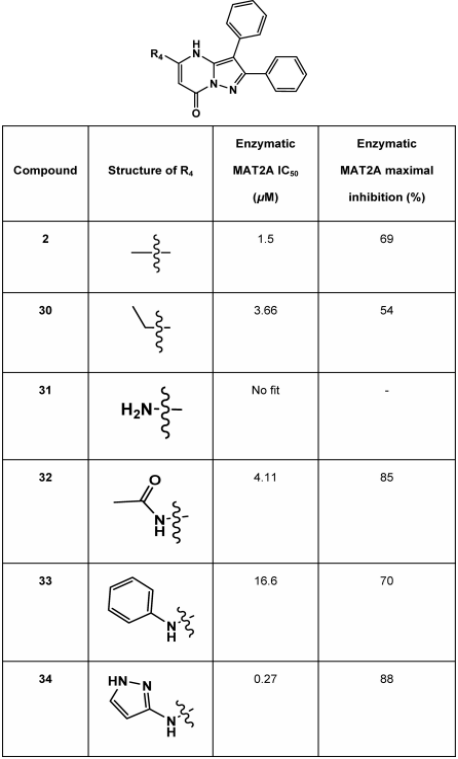 JMC | AG-270: First-in-Class MAT2A小分子抑制劑用于治療MTAP缺失引起的腫瘤 JMC | AG-270: First-in-Class MAT2A小分子抑制劑用于治療MTAP缺失引起的腫瘤