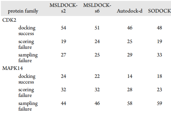 JCIM | MSLDOCK: 一種適合高柔性配體的虛擬篩選方法 JCIM | MSLDOCK: 一種適合高柔性配體的虛擬篩選方法