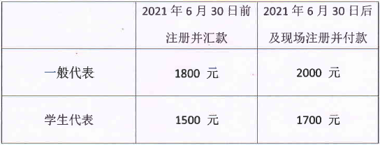 會議 | 2021中國藥物化學學術會議暨中歐藥物化學研討會，沈陽等你來！
