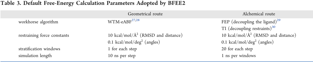 JCIM | BFEE2:自動化、流程化的精確絕對結合自由能的計算