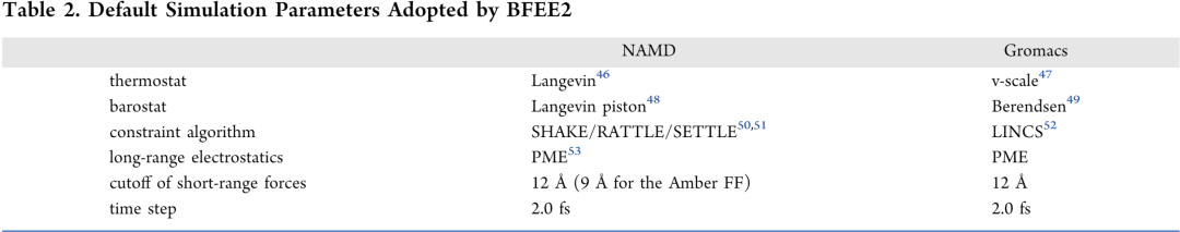 JCIM | BFEE2:自動化、流程化的精確絕對結合自由能的計算