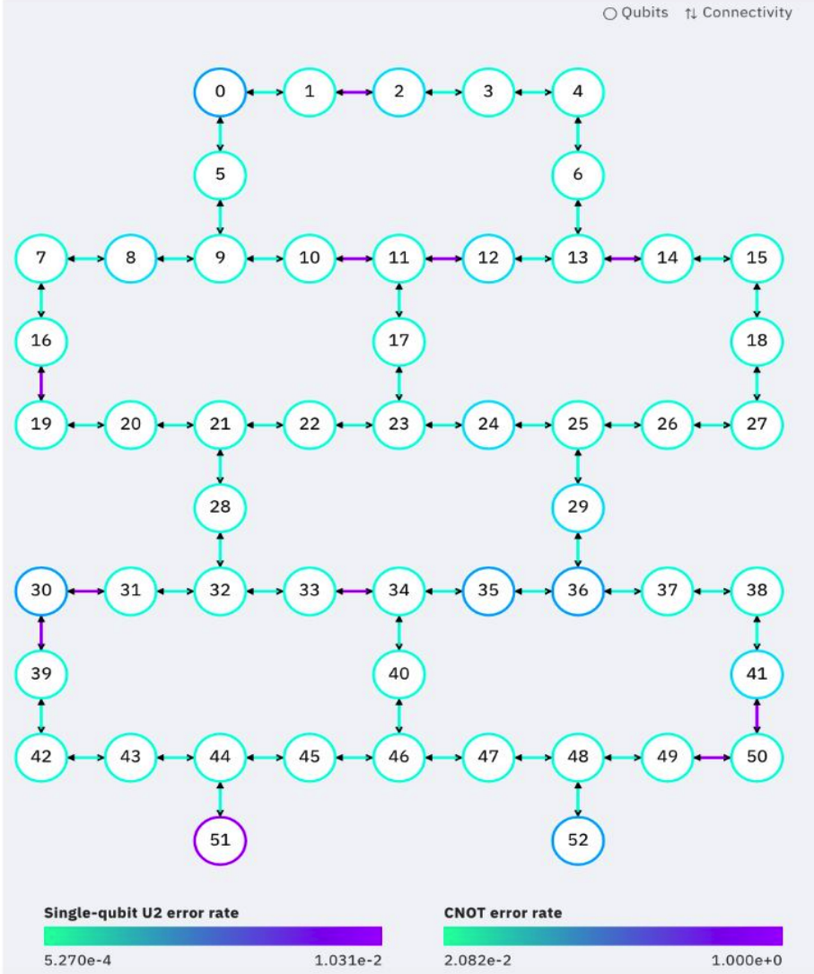JCIM | 量子機器學習在藥物發現中的應用 JCIM | 量子機器學習在藥物發現中的應用