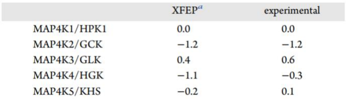 JCIM | XFEP:可擴展的相對和絕對結合自由能預測的云計算平臺 JCIM | XFEP:可擴展的相對和絕對結合自由能預測的云計算平臺