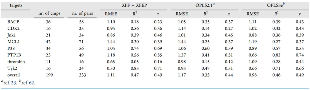 JCIM | XFEP:可擴展的相對和絕對結合自由能預測的云計算平臺 JCIM | XFEP:可擴展的相對和絕對結合自由能預測的云計算平臺