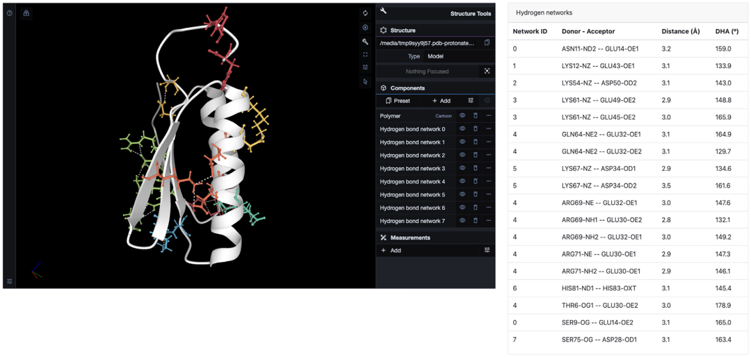 NAR | ProteinTools:蛋白結構分析竟如此簡單 NAR | ProteinTools:蛋白結構分析竟如此簡單