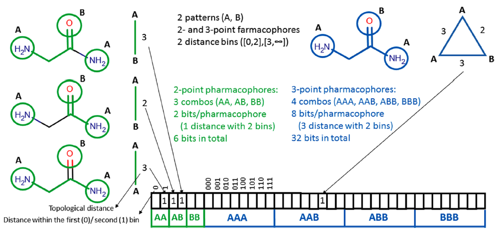JCIM | Pharmacoprint:一款結合藥效團指紋和人工智能的CADD工具 JCIM | Pharmacoprint:一款結合藥效團指紋和人工智能的CADD工具