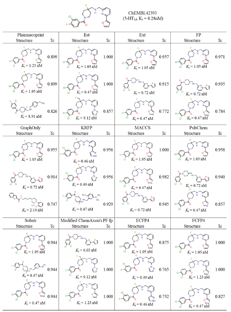 JCIM | Pharmacoprint：一款結合藥效團指紋和人工智能的CADD工具