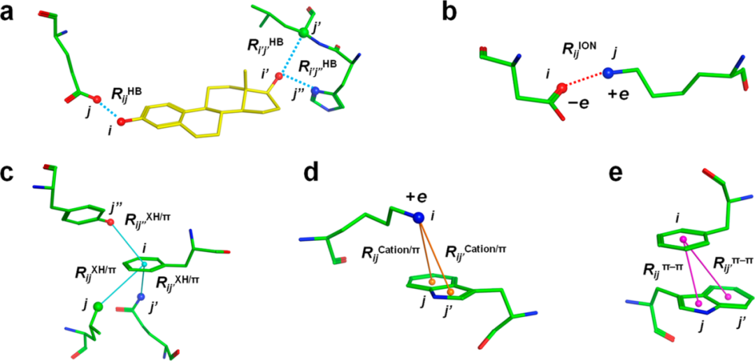 JCIM | FMODB：世上首個基于片段分子軌道方法的生物大分子量子力學計算數據庫