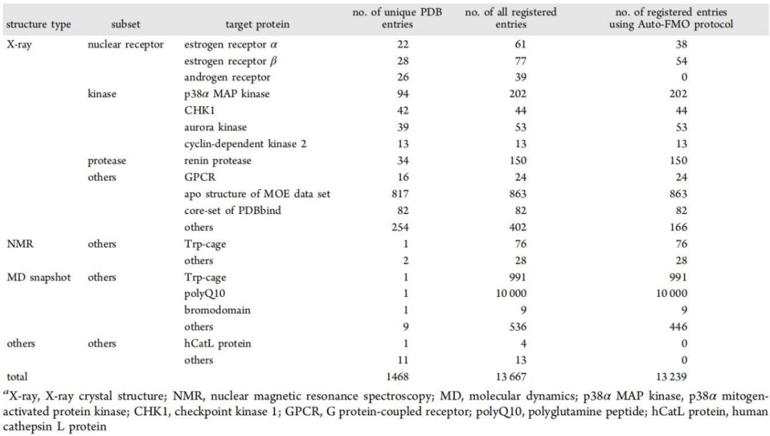 JCIM | FMODB:世上首個基于片段分子軌道方法的生物大分子量子力學計算數據庫 JCIM | FMODB:世上首個基于片段分子軌道方法的生物大分子量子力學計算數據庫