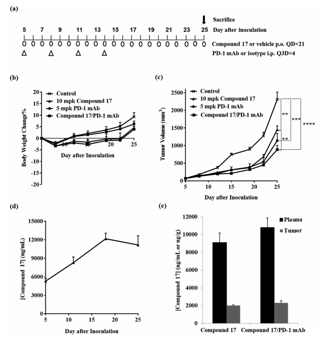 JMC | 2-(鄰位取代芐基)-吲哚類RORγ 激動劑的設計、合成與抗腫瘤研究