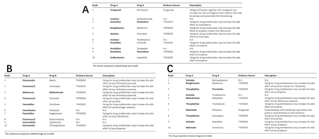 Briefings in Bioinformatics | 使用多核圖卷積網絡預測藥物-藥物相互作用 Briefings in Bioinformatics | 使用多核圖卷積網絡預測藥物-藥物相互作用