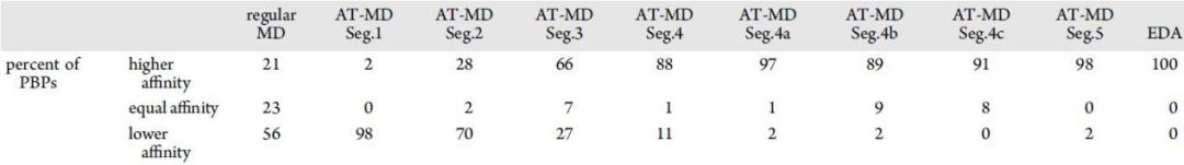 JCIM | 新的計算方法揭示鋰藥對GSK-3β與其分子伴侶結合親和力的影響 JCIM | 新的計算方法揭示鋰藥對GSK-3β與其分子伴侶結合親和力的影響