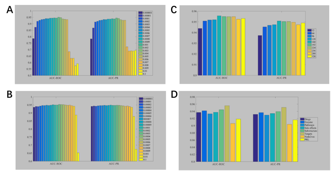 Briefings in Bioinformatics | 使用多核圖卷積網絡預測藥物-藥物相互作用 Briefings in Bioinformatics | 使用多核圖卷積網絡預測藥物-藥物相互作用