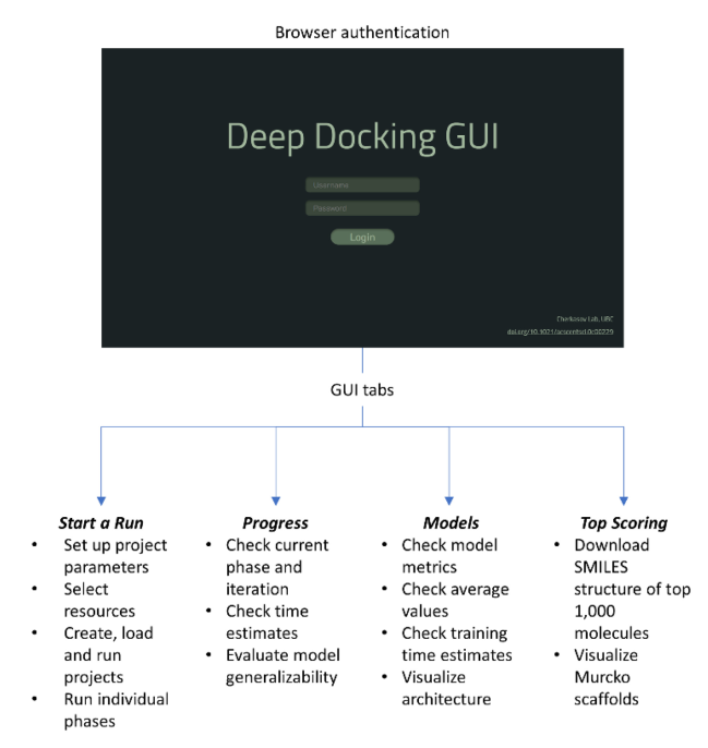 Bioinformatics | DD-GUI:深度學習虛擬篩選大規?；衔飵斓膱D形化用戶界面