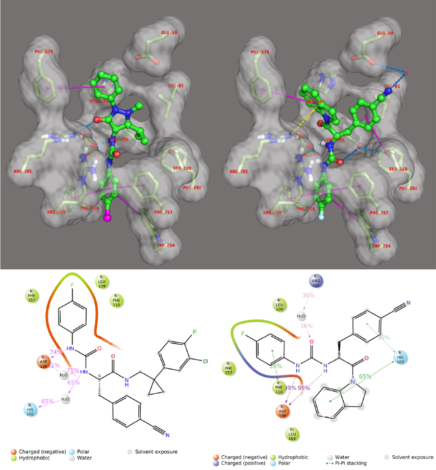 JMC | 甲酰肽受體 2 (FPR2) 脲基丙酰胺類激動劑的設計、合成與生物學評價