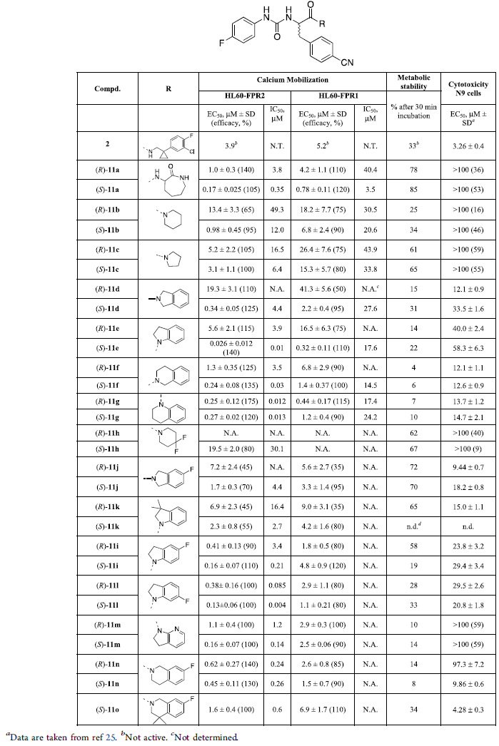 JMC | 甲酰肽受體 2 (FPR2) 脲基丙酰胺類激動劑的設計、合成與生物學評價
