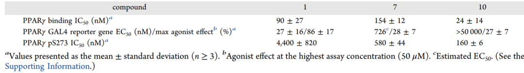 ACS Med. Chem. Lett. | 虛擬篩選發現CDK5介導的PPARγ磷酸化抑制劑 ACS Med. Chem. Lett. | 虛擬篩選發現CDK5介導的PPARγ磷酸化抑制劑