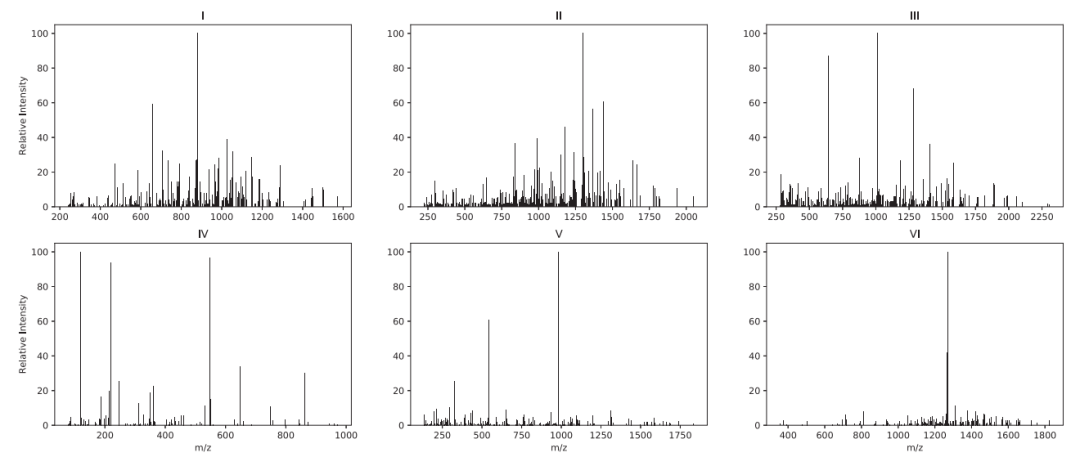 Bioinformatics | SPEQ：深度學習方法如何評價多肽光譜質量？