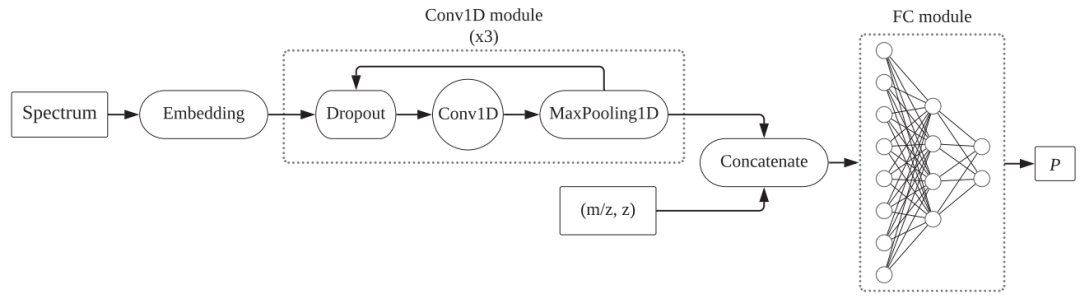 Bioinformatics | SPEQ：深度學習方法如何評價多肽光譜質量？