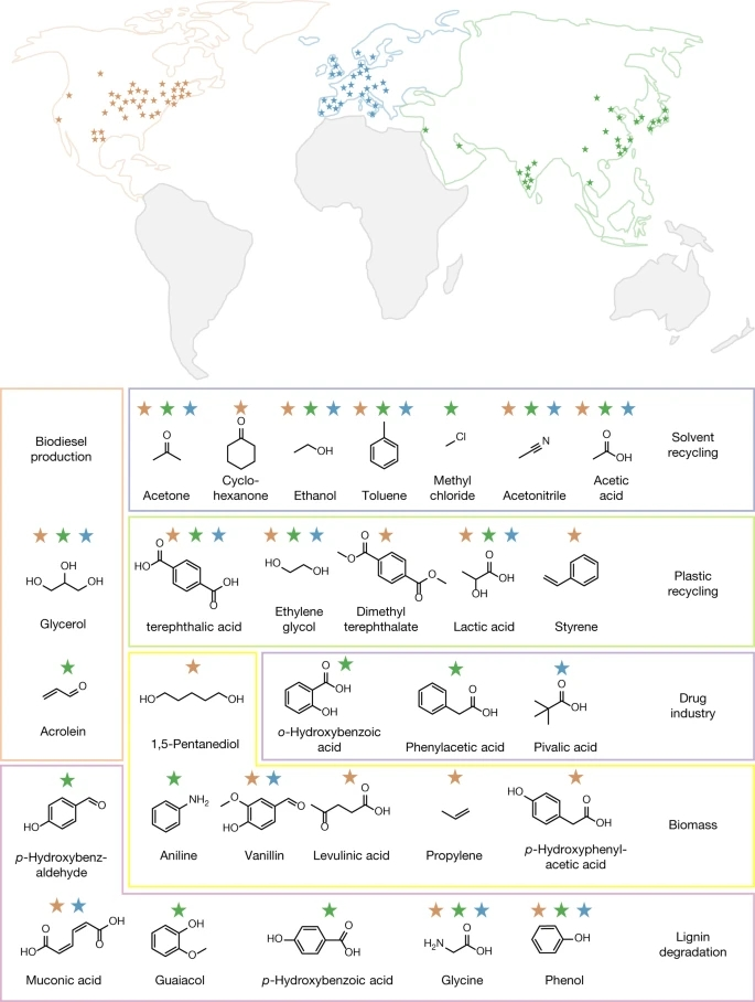 Nature | 計算如何將化學廢棄物轉化為藥物？