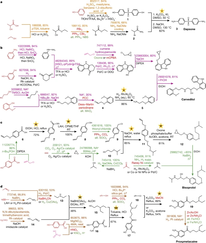 Nature | 計算如何將化學廢棄物轉化為藥物？