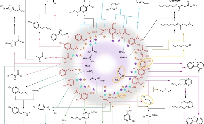 Nature | 計算如何將化學廢棄物轉化為藥物？