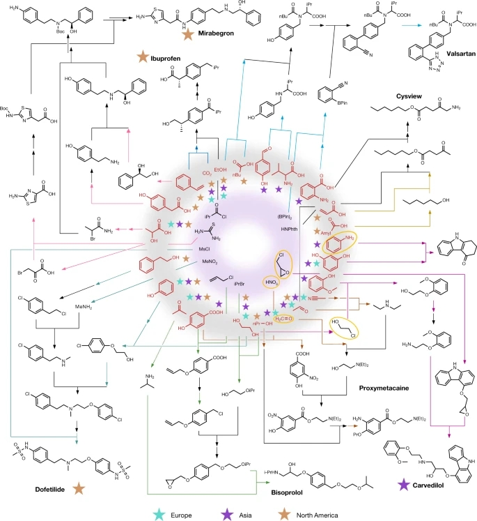 Nature | 計算如何將化學廢棄物轉化為藥物？