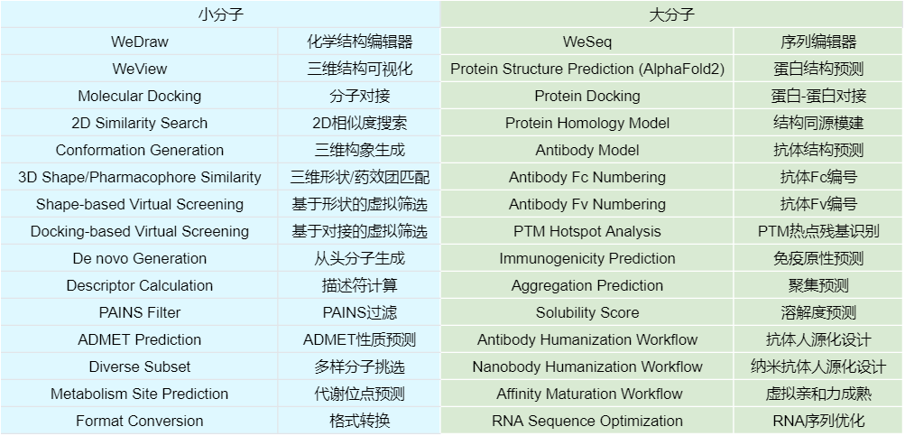 分子智能計算平臺云端版-WeMol Cloud正式發布