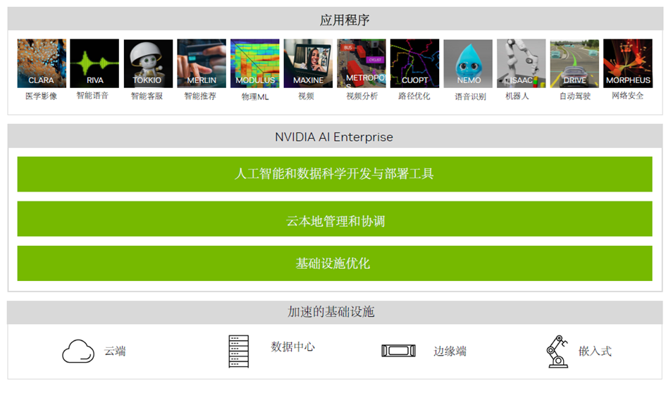 新品發布：WeStation - 分子智能計算軟硬件一體化解決方案
